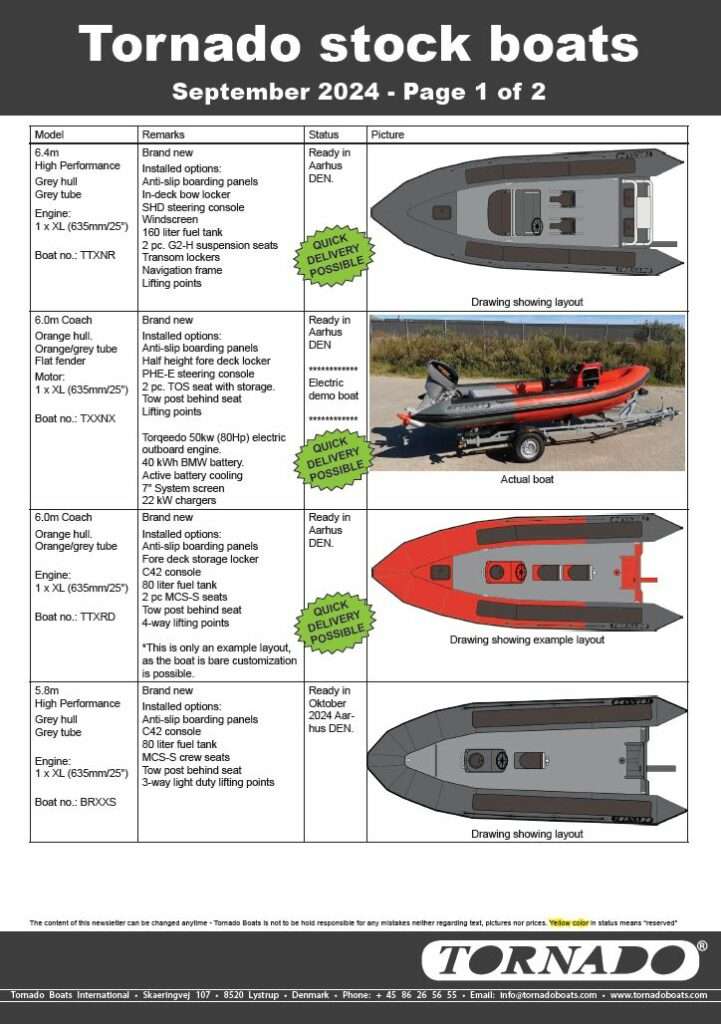 Tornado-stock-boats-september-2024